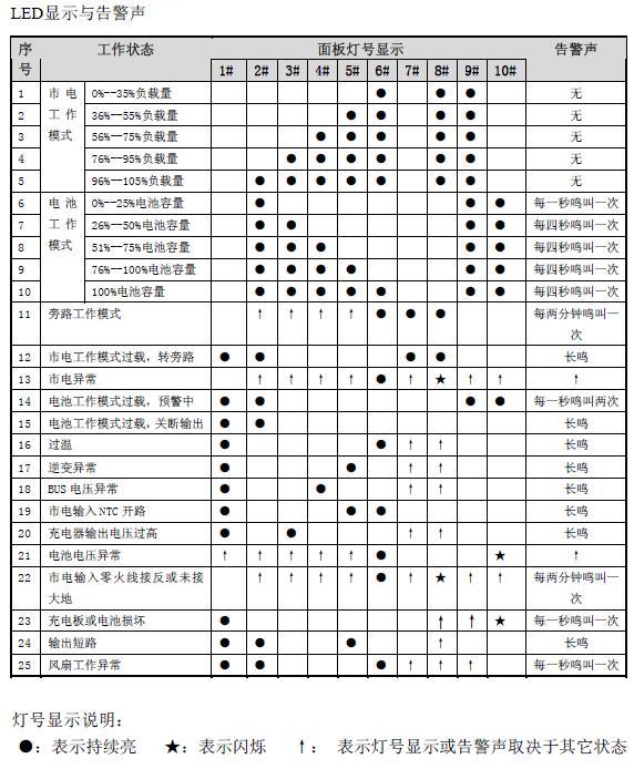 ɽ��UPS���Ϡ�B(t��i)��(du��)�ձ�